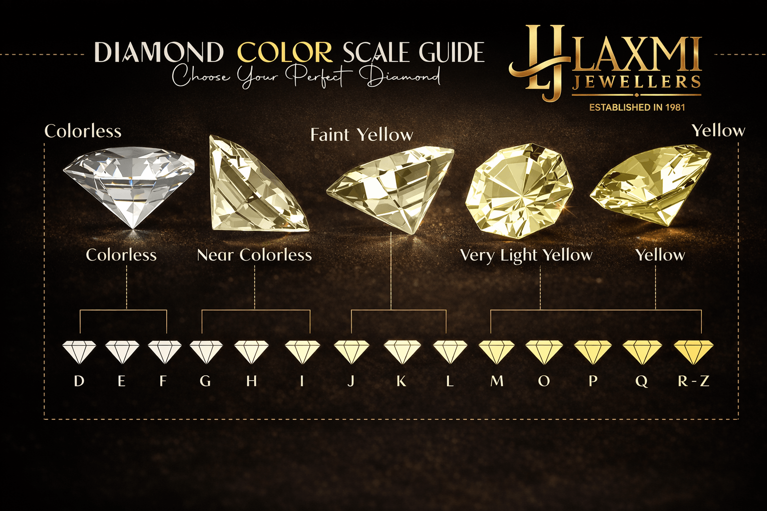 The 4Cs and quality factors of lab grown diamonds